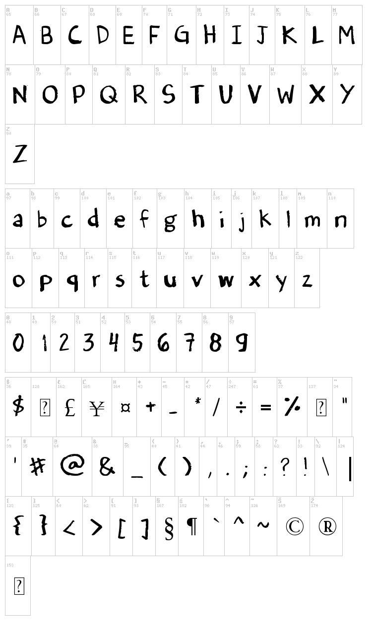 Denne's Old Handwriting font map